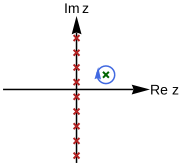 File:Matsubara frequency 2.svg