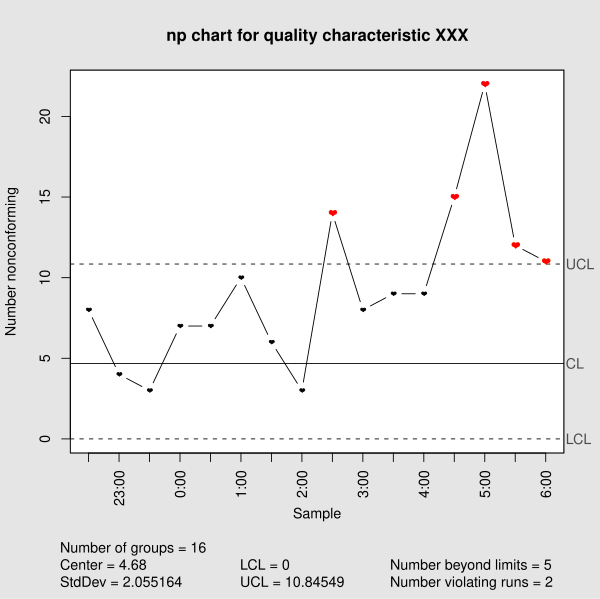 File:Np control chart.svg