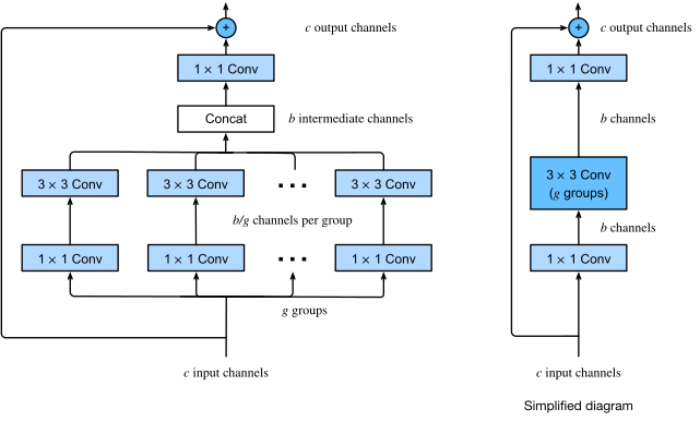 File:ResNext block.svg