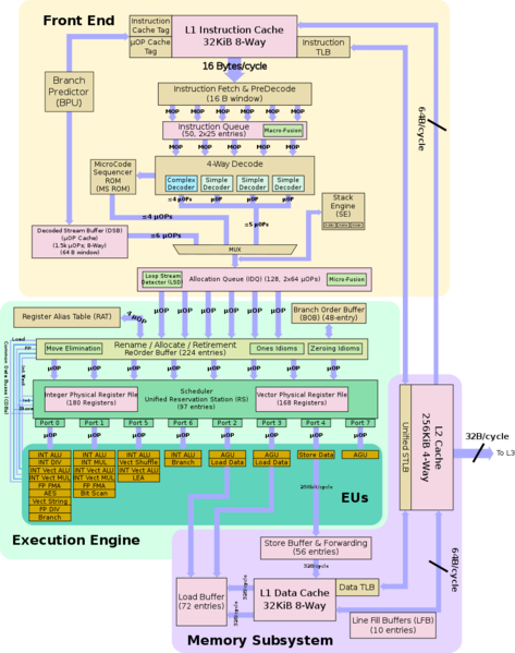 File:Skylake architecture diagram.png