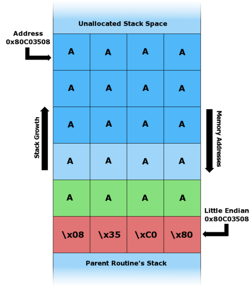 File:Stack Overflow 4.png