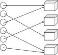 Surective distribution