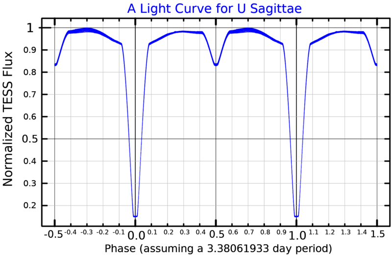 File:USgeLightCurve.png