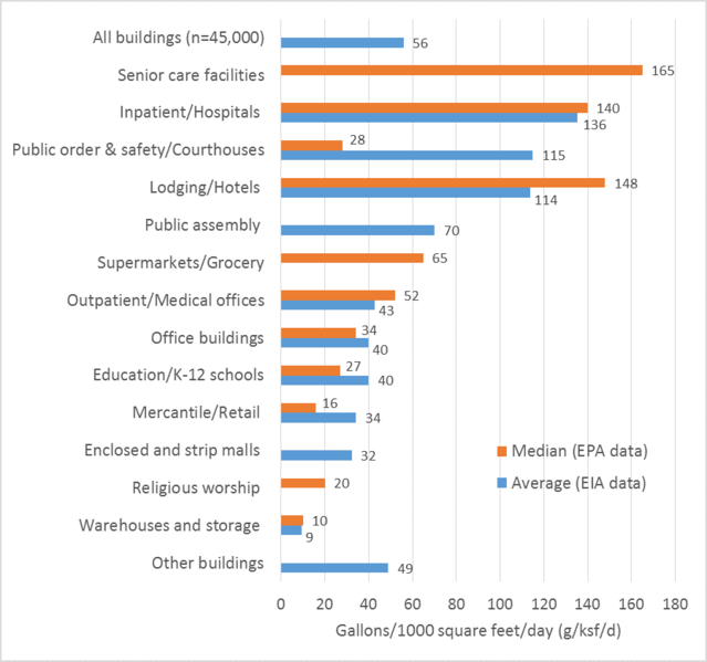 File:WUI metrics-benchmarks.png