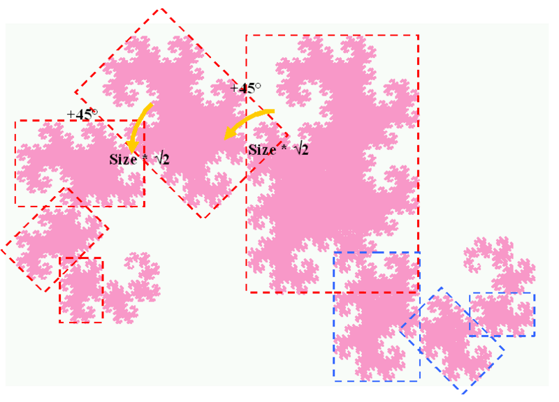 File:Auto-similarity dragon curve.png