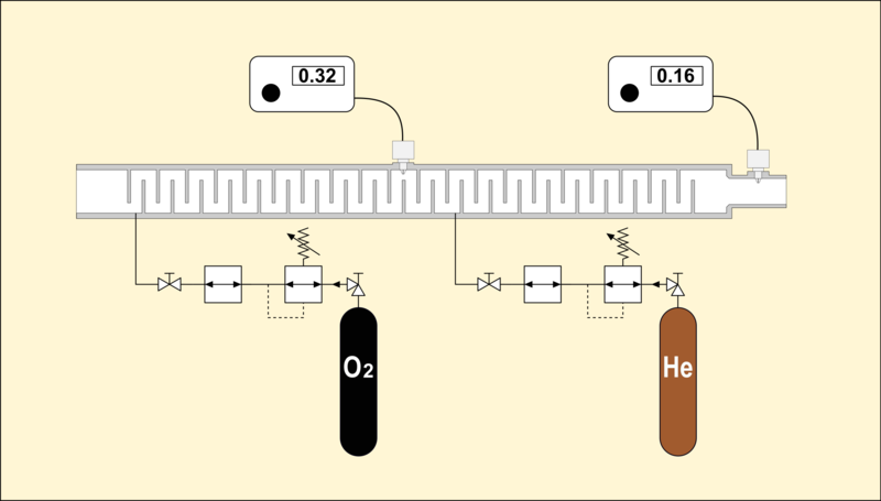 File:Blending tube Trimix.png