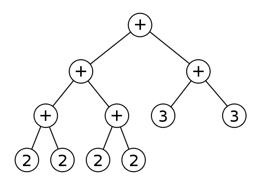 File:Expression Tree.svg