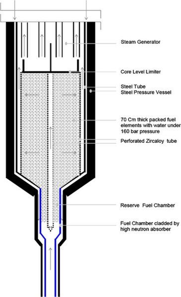 File:FBNR CORE.jpg