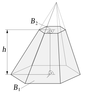 File:Frustum with symbols.svg