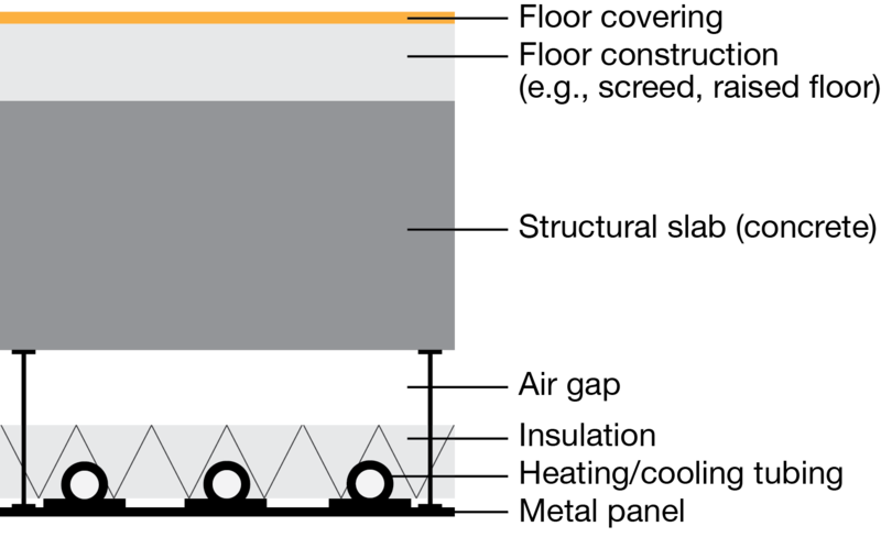 File:Hydronic radiant panel.png