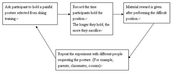 Reciprocal Altruism