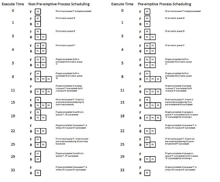 File:Multilevel.jpg