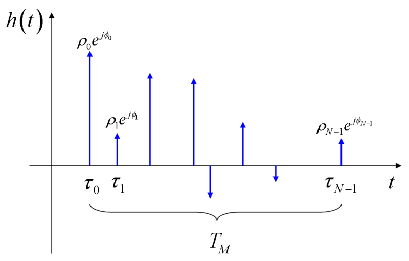 File:Multipath impulse response.png