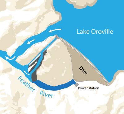 File:OROVILLE DAM 6.svg