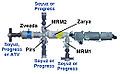 A diagram of the Russian Orbital Segment of the International Space Station.