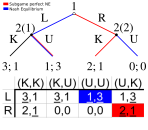 File:SGPNEandPlainNE explainingexample.svg