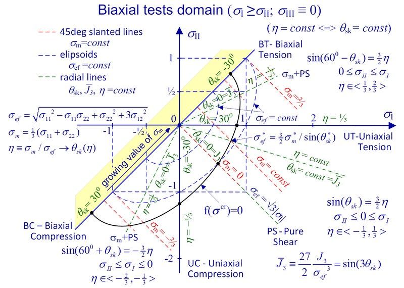 File:TFigure3.tif