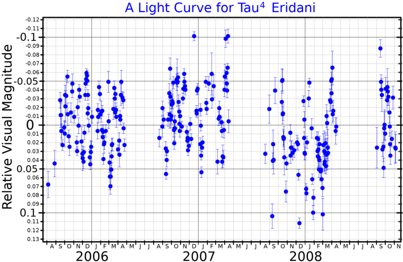 File:Tau4EriLightCurve.png