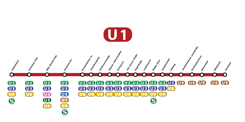 File:U1 network.svg