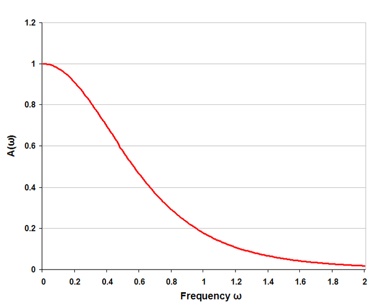 File:Zobel 5 sections.png