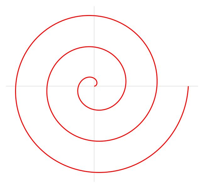 File:Archimedean spiral.svg