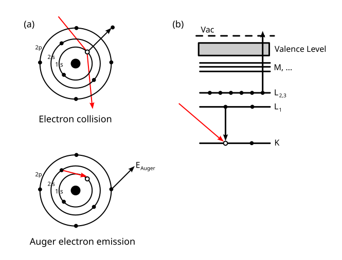 File:Auger Process.svg