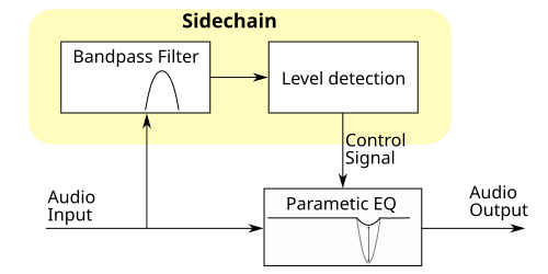 File:Dynamic EQ De-ess.svg