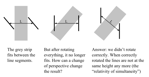 File:Euclidean barn-pole paradox.svg