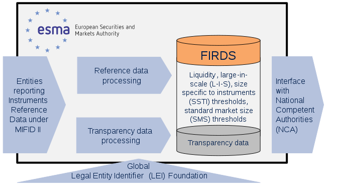 File:FIRDS ecosystem.svg