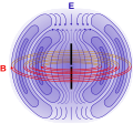 EM radiation due to a radiating dipole antenna by Averse