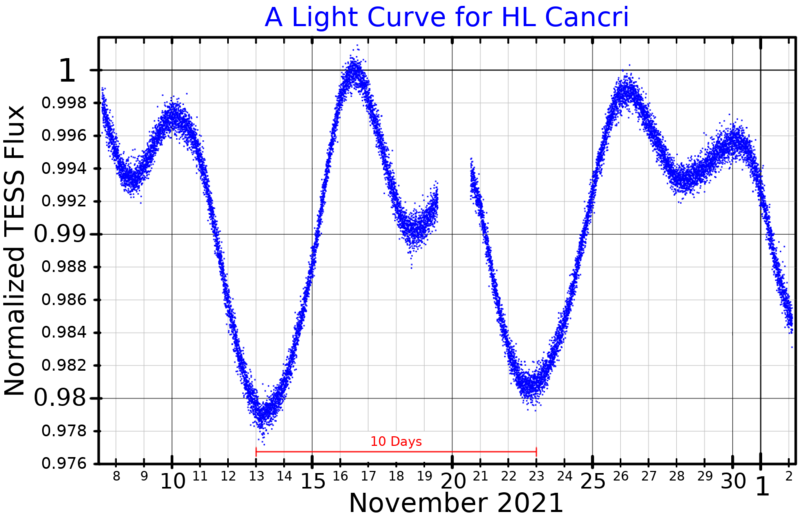 File:HLCncLightCurve.png