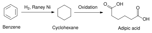 File:Hydrogenation raney nickel.svg