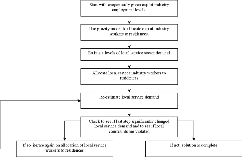 File:LowryModel.png