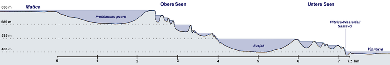 File:Plitvice Lakes System.png