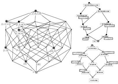 The GCL constructed according to a formal context.