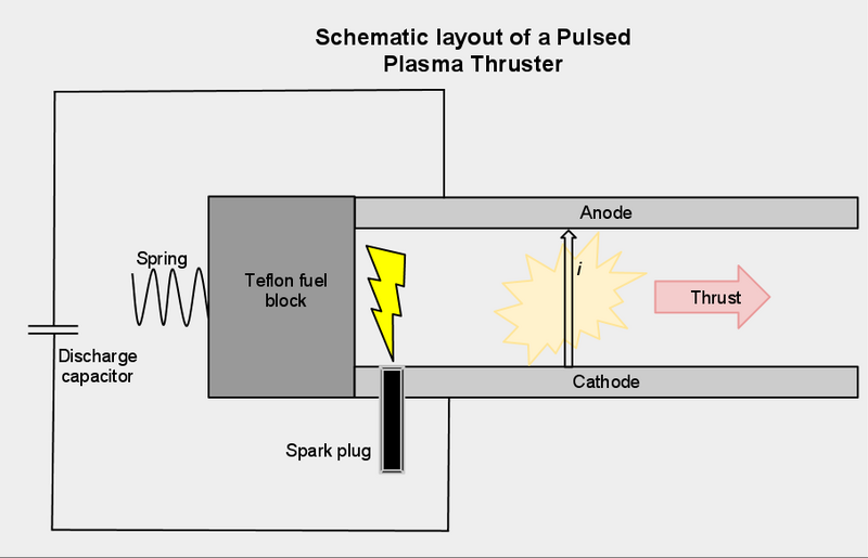 File:SchematiclayoutofaPulsedPlasmaThruster.png