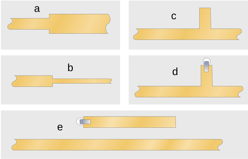 File:Stripline basic elements.svg