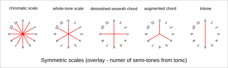 File:Symmetric.svg