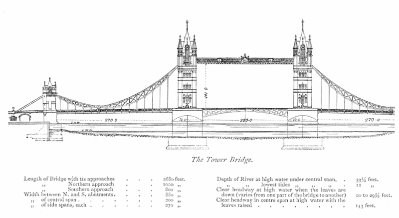 File:Tower bridge schm020.png