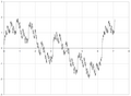 Weierstrass function