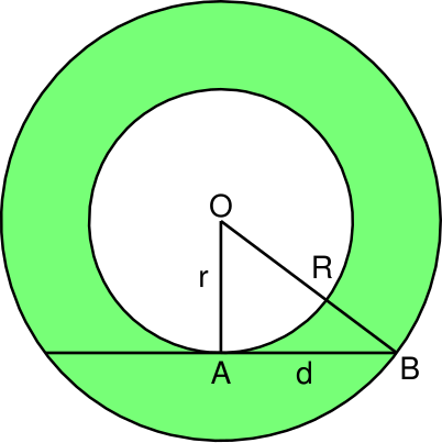 File:Annulus area.svg