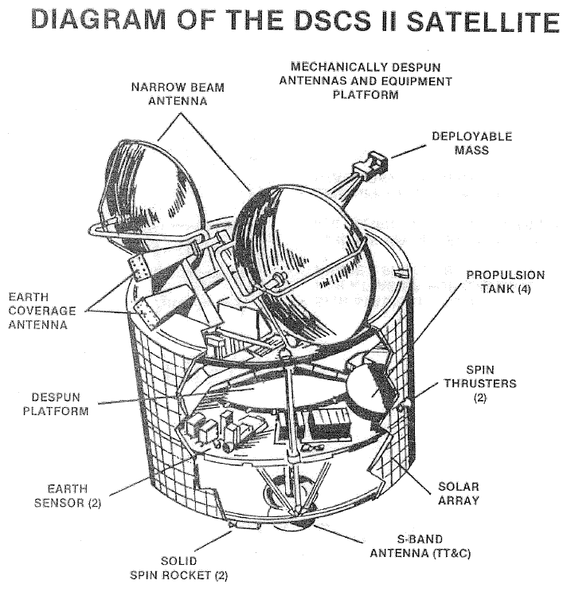 File:DSCS 2 diagram.PNG