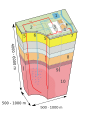 Image 26Enhanced geothermal system 1:Reservoir 2:Pump house 3:Heat exchanger 4:Turbine hall 5:Production well 6:Injection well 7:Hot water to district heating 8:Porous sediments 9:Observation well 10:Crystalline bedrock (from Geothermal power)