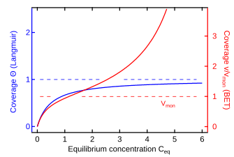 File:Isothermes.svg