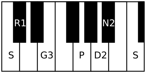 File:Malayamarutam scale.svg