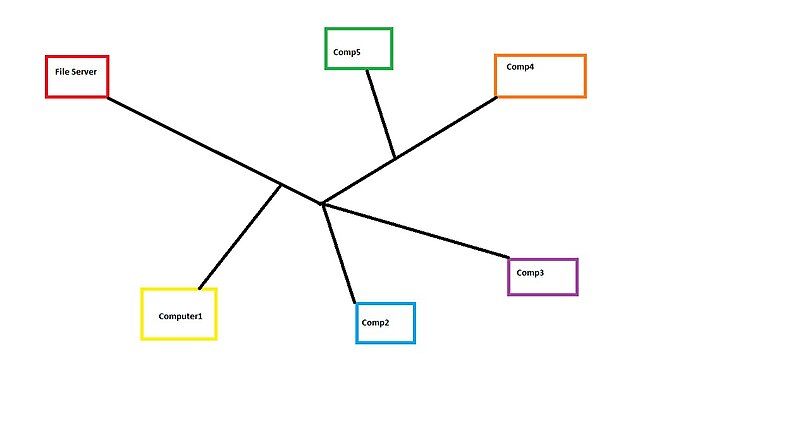 File:Network layout.jpg