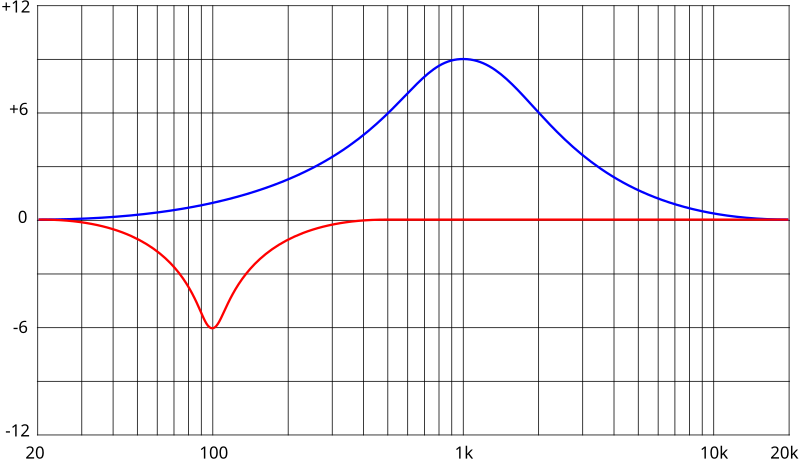 File:Peaking-eq.svg