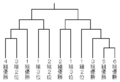 Previous challenger tournament structure 1989–2005