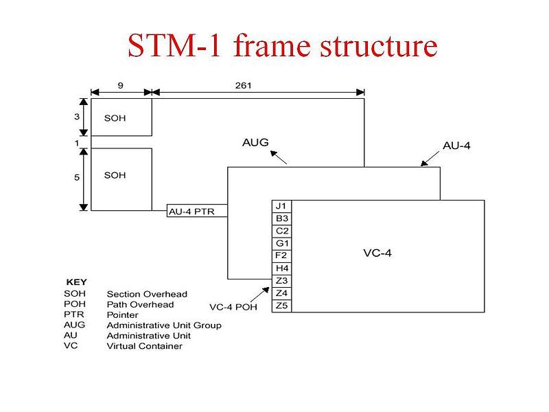 File:Stm 1.jpg