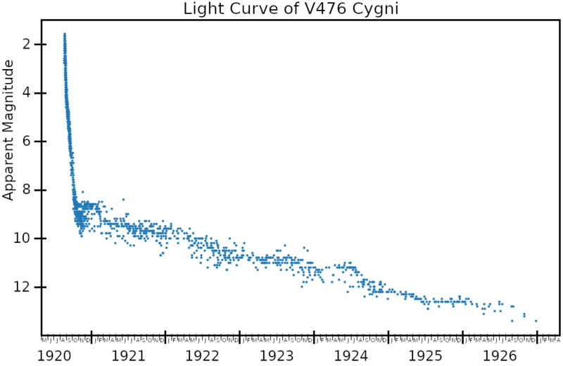 File:V476CygLightCurve.png